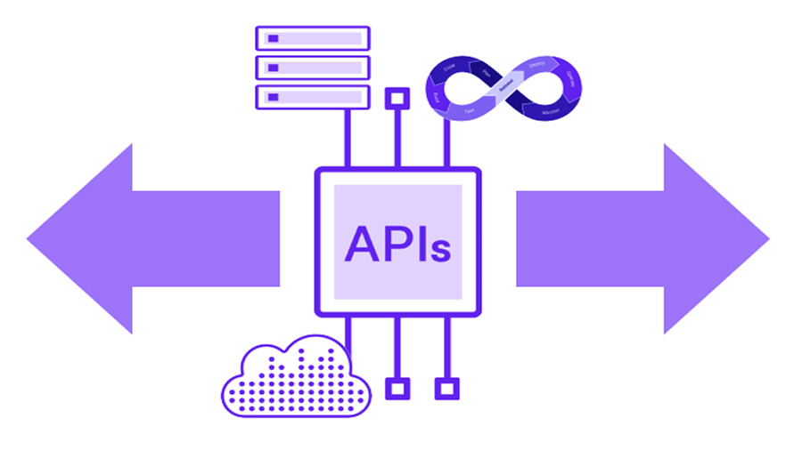 Steps to Integrate Third Party APIs